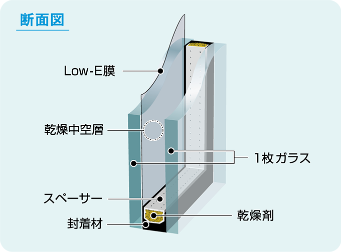 エコガラス