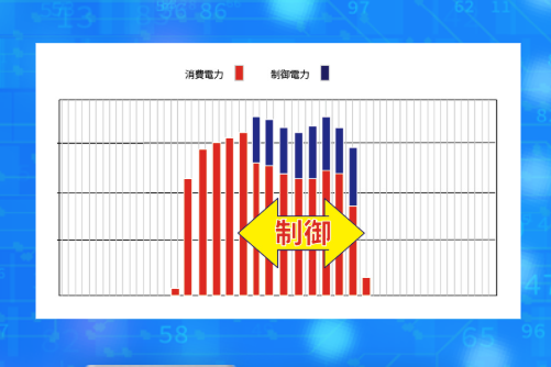 独自の制御システムで消費電力を約15%削減！体感温度はそのまま！